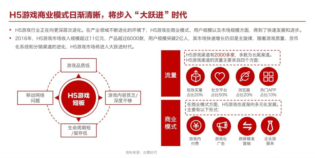 流量红利的魔法：小游戏与社交平台不得不说的故事