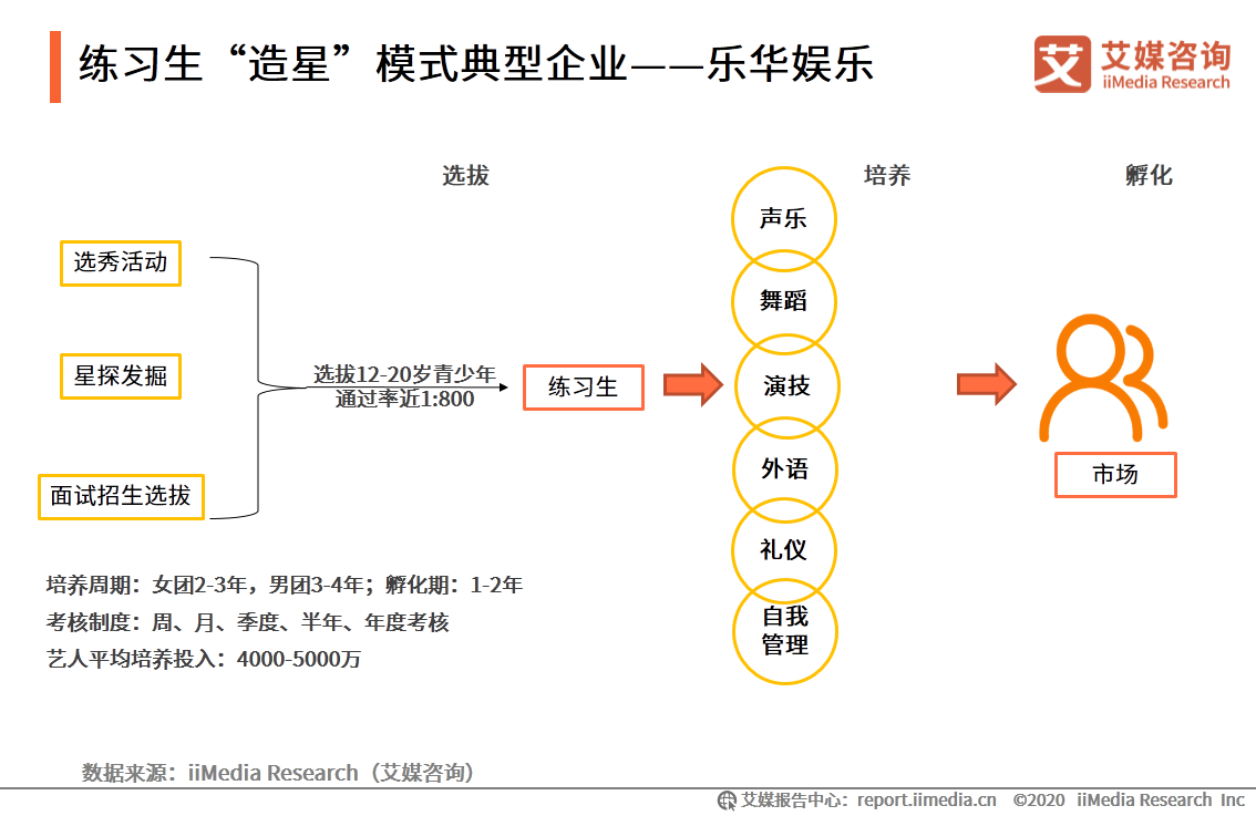 艺人经纪市场分析报告：全能、专业型艺人将受综艺市场青睐