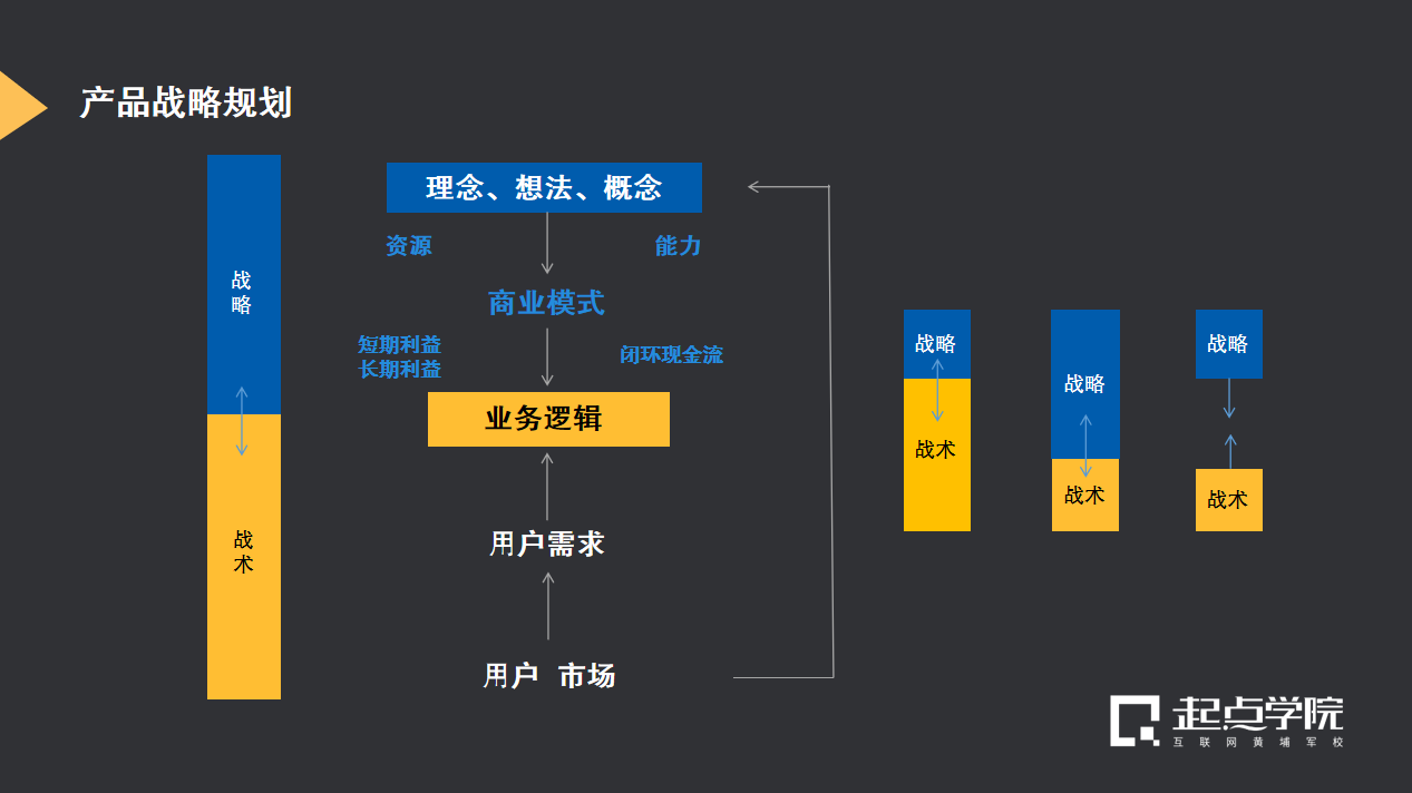 真正厉害的产品人，都懂得“向上管理”