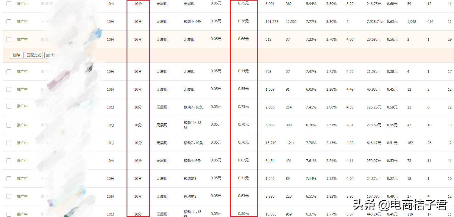 如何把老品维持下去，并陆续做好新品布局，巧妙提升淘宝店铺权重