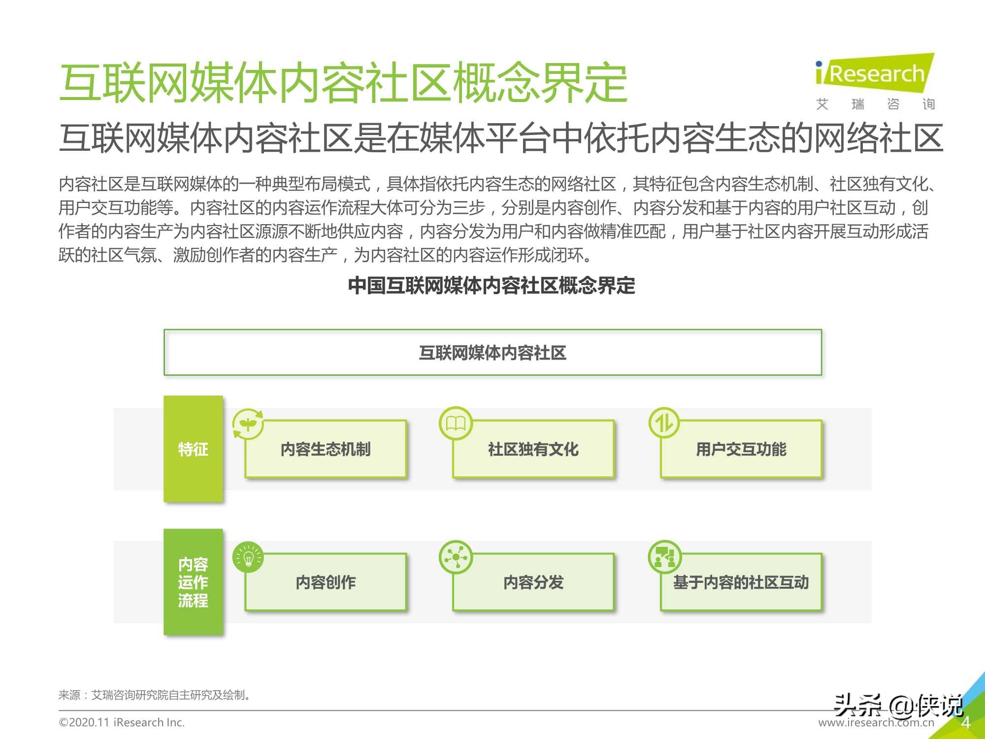 2020年中国互联网媒体内容社区模式发展研究报告（艾瑞）