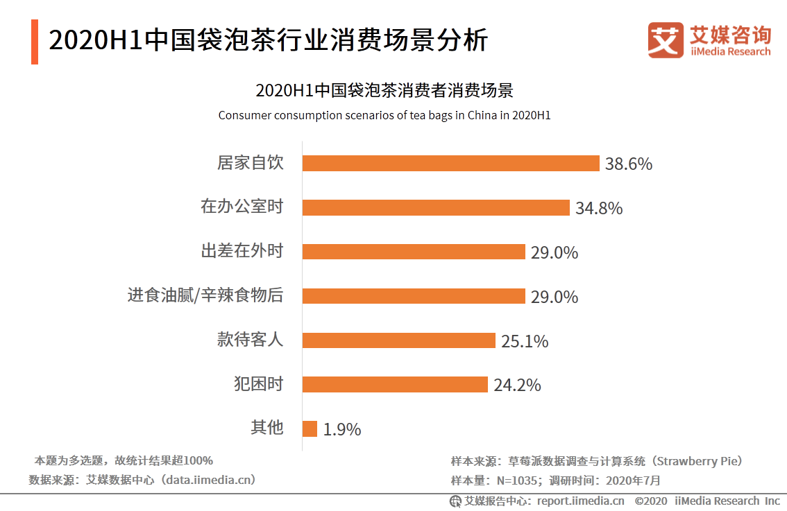 69页分析报告！解读中国袋泡茶行业未来发展趋势