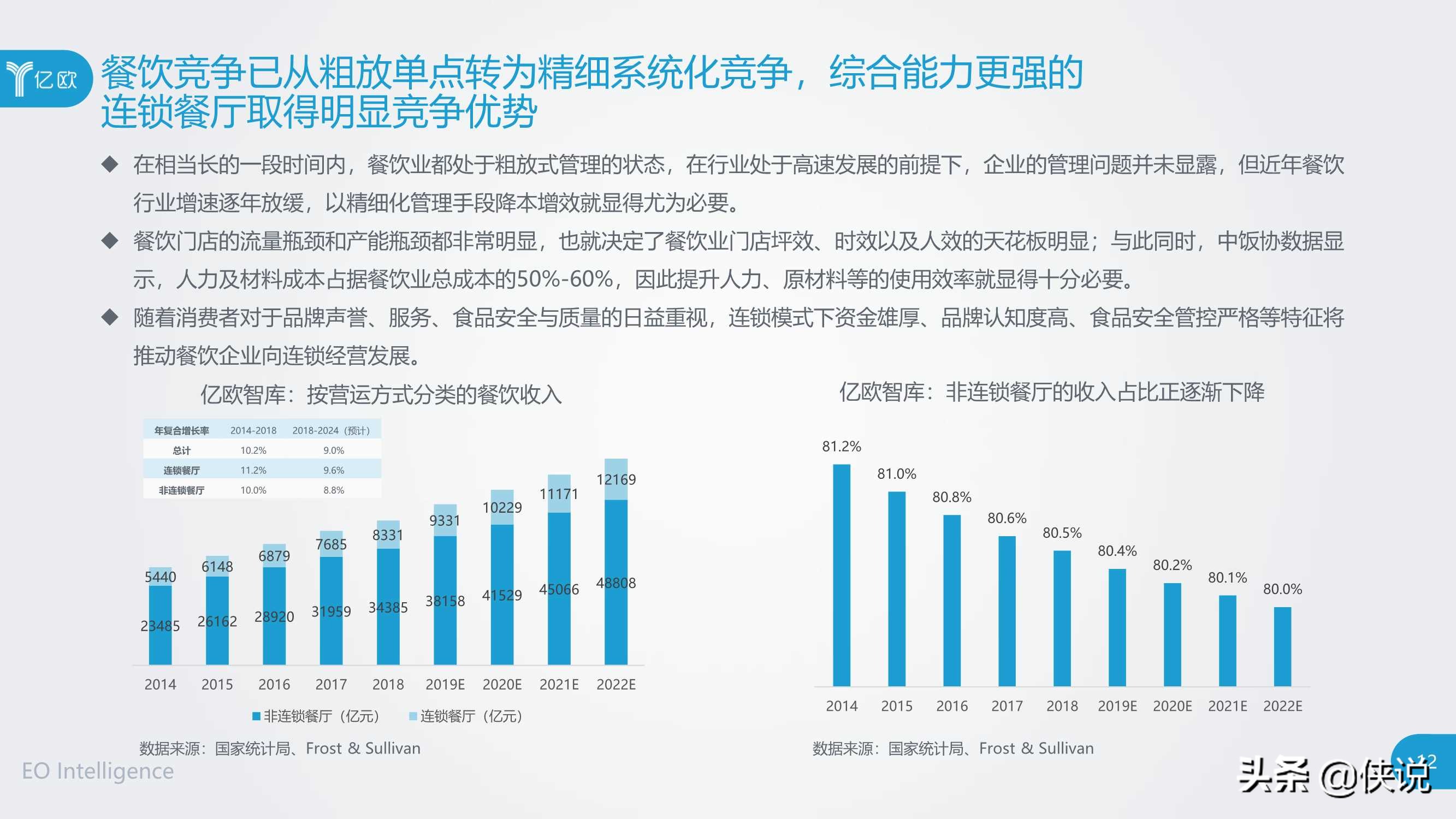 2020年餐饮B2B服务产业创新报告（亿欧）