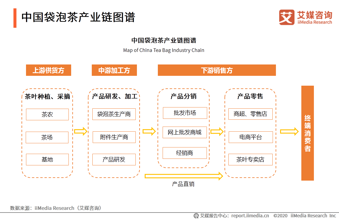 69页分析报告！解读中国袋泡茶行业未来发展趋势