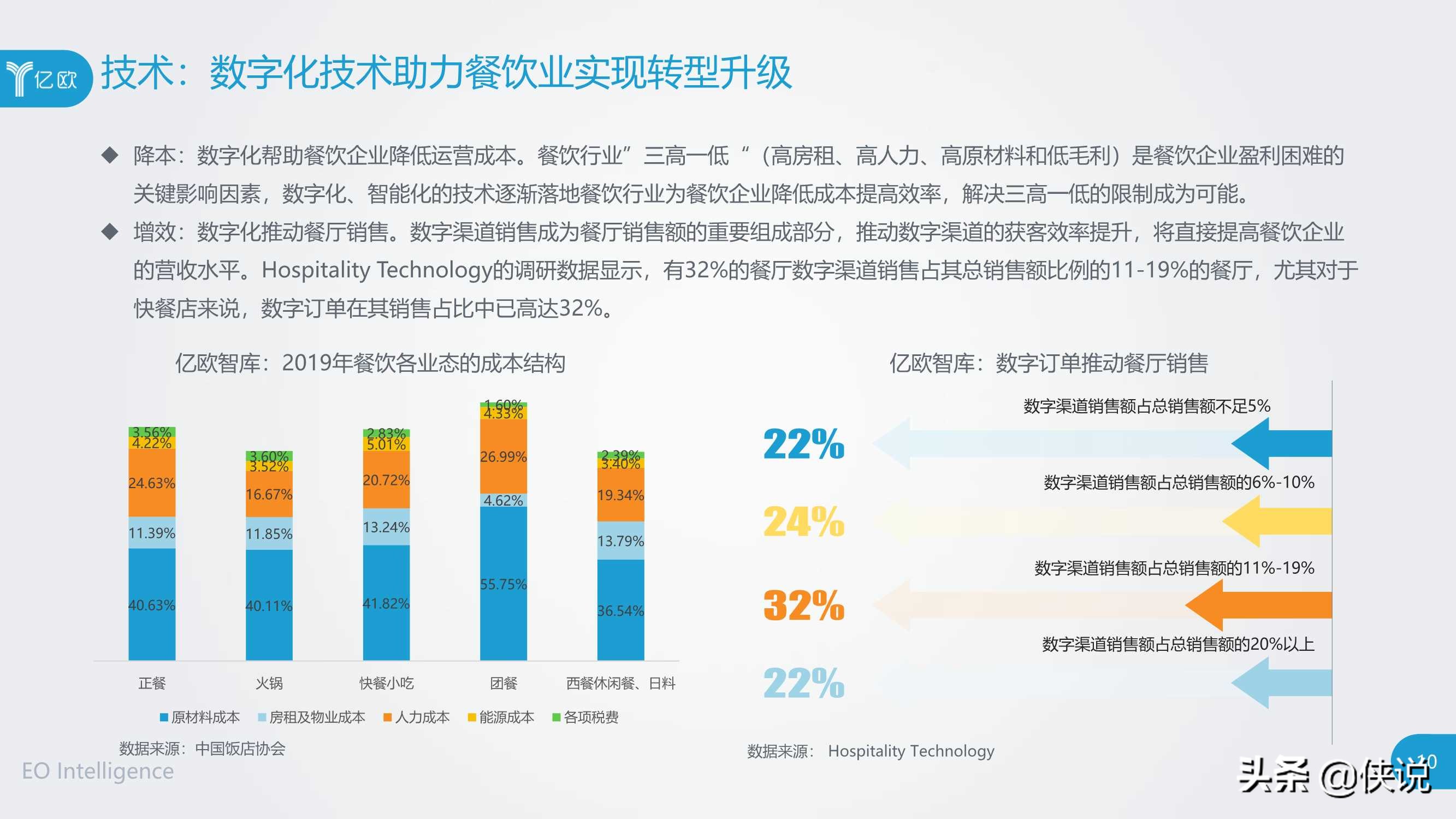 2020年餐饮B2B服务产业创新报告（亿欧）