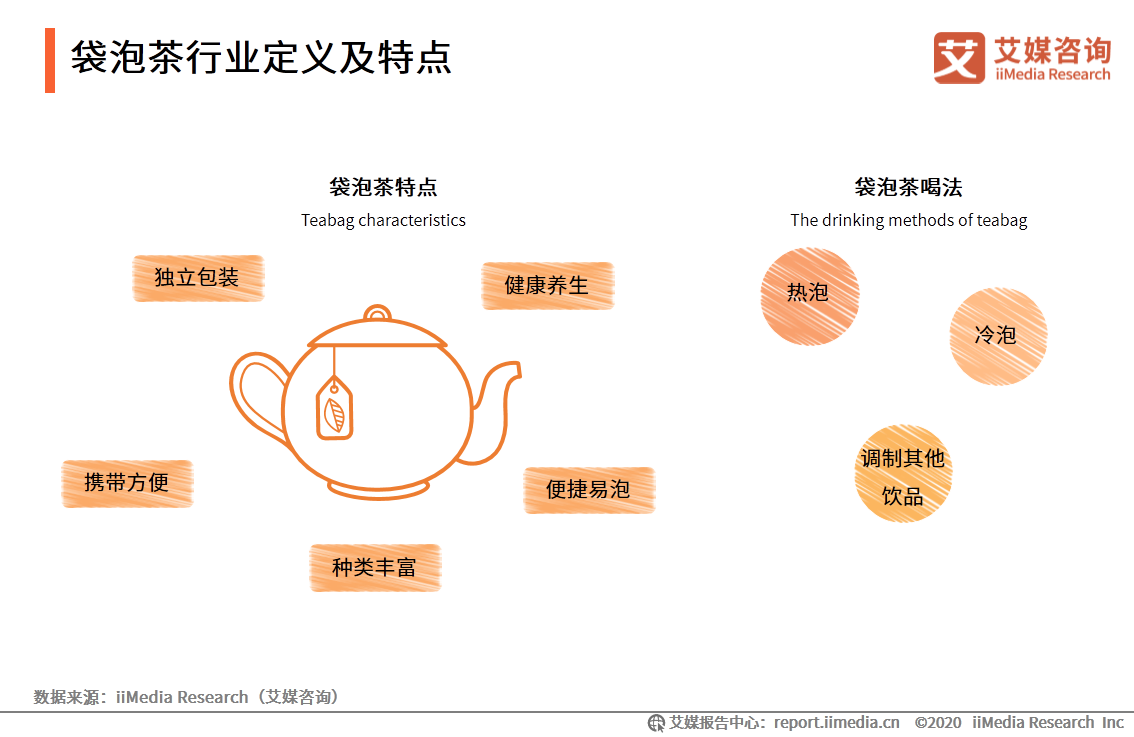 69页分析报告！解读中国袋泡茶行业未来发展趋势