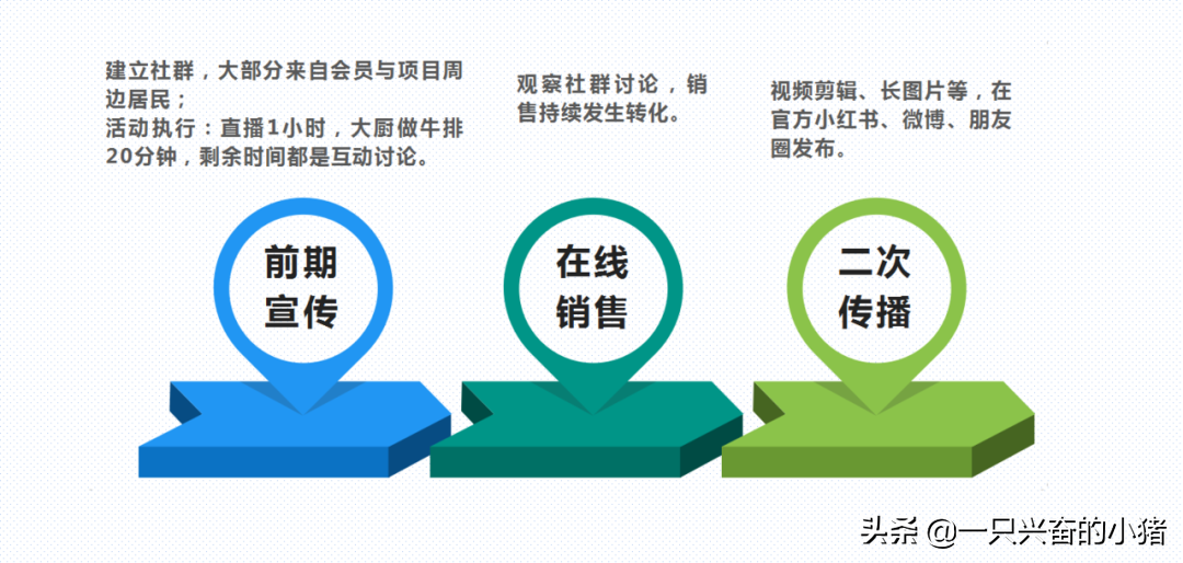 微信小程序直播这样做人气翻倍