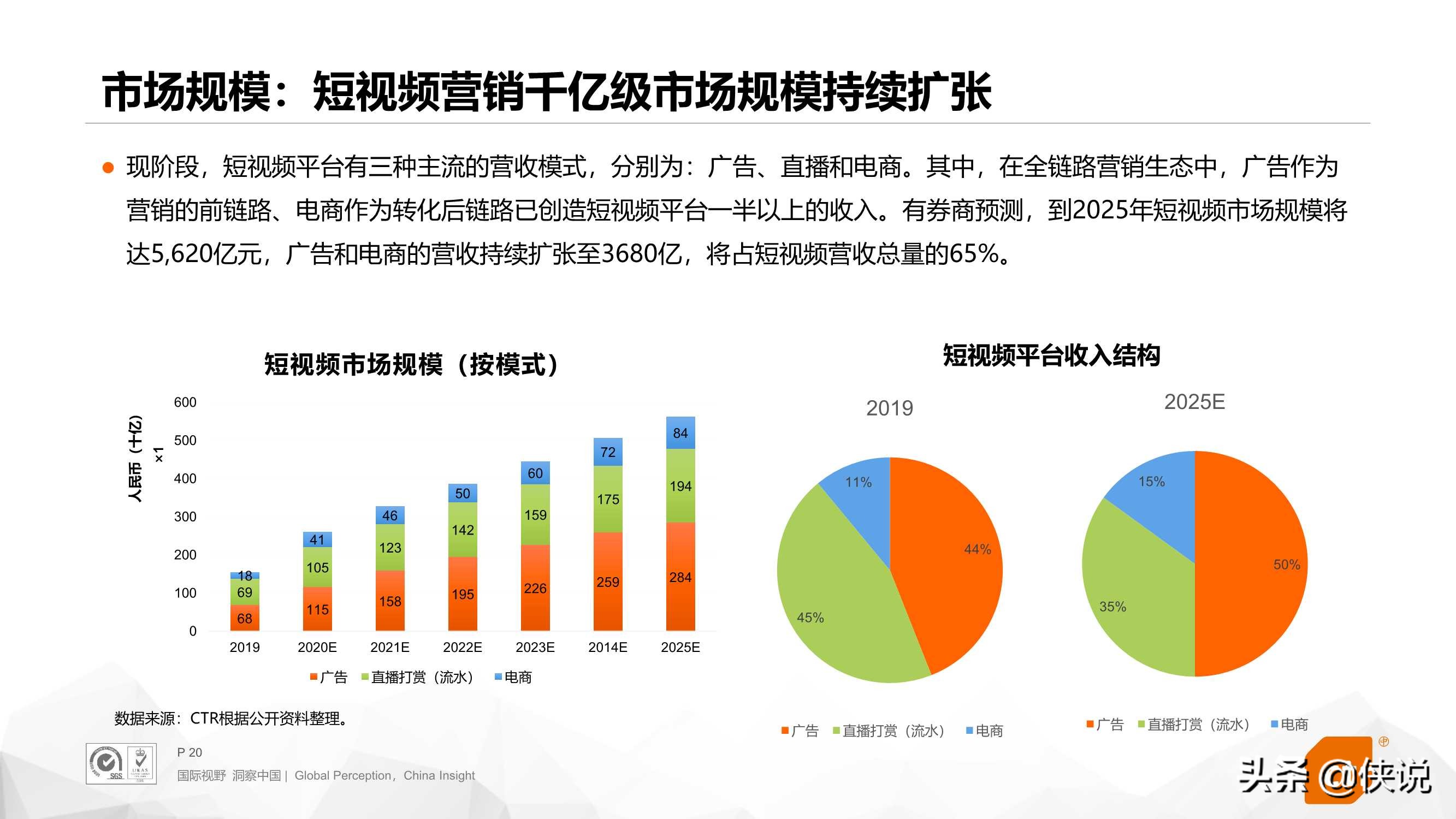 2020年短视频全链路营销白皮书（CTR）