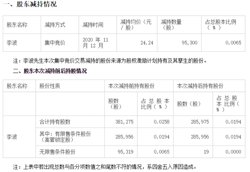 净利暴跌890%，百亿贷款无法偿还！大白马天齐锂业"暴雷"了