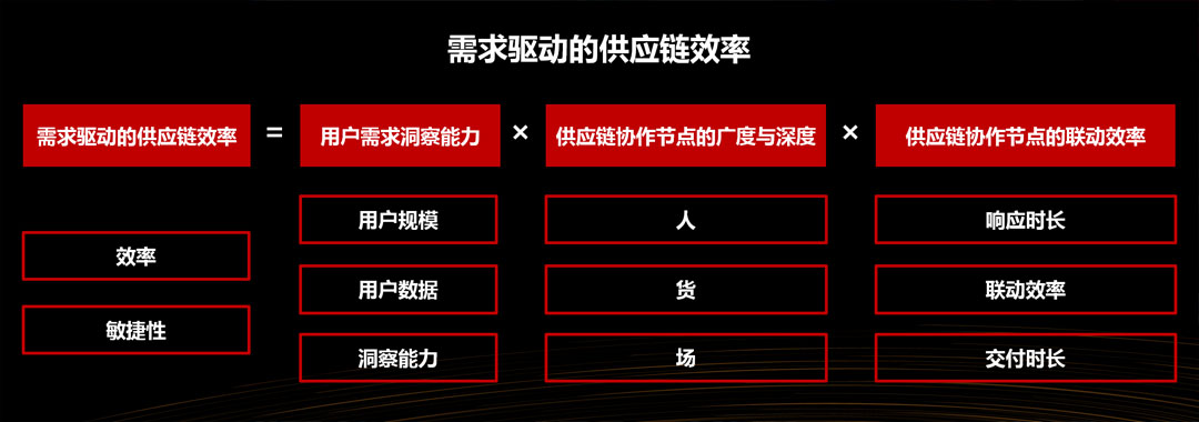 京东Q3净利润破76亿，运营效率最大化靠什么？