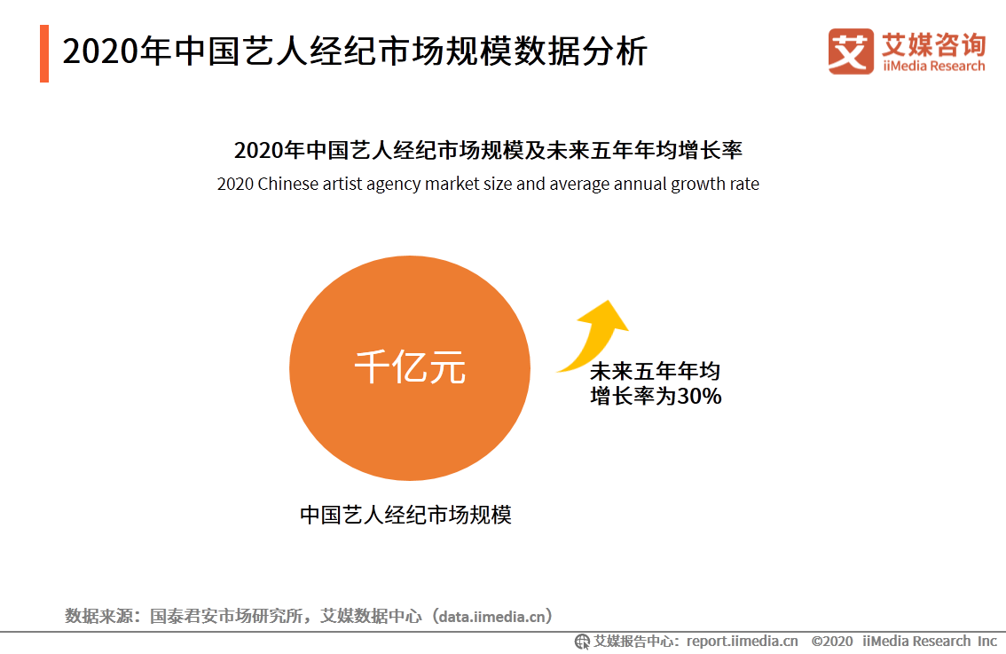 艺人经纪市场分析报告：全能、专业型艺人将受综艺市场青睐