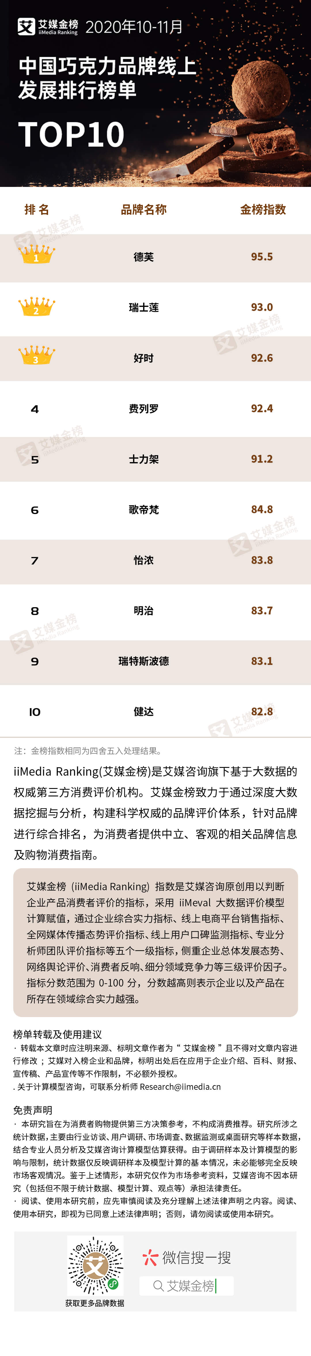 10-11月中国巧克力品牌线上发展排行榜单TOP10