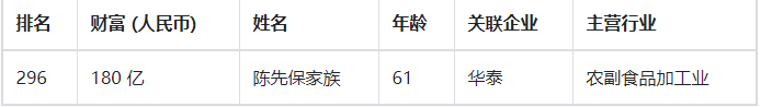 身家180亿！他靠卖瓜子成为安徽首富，小生意背后蕴藏大商机