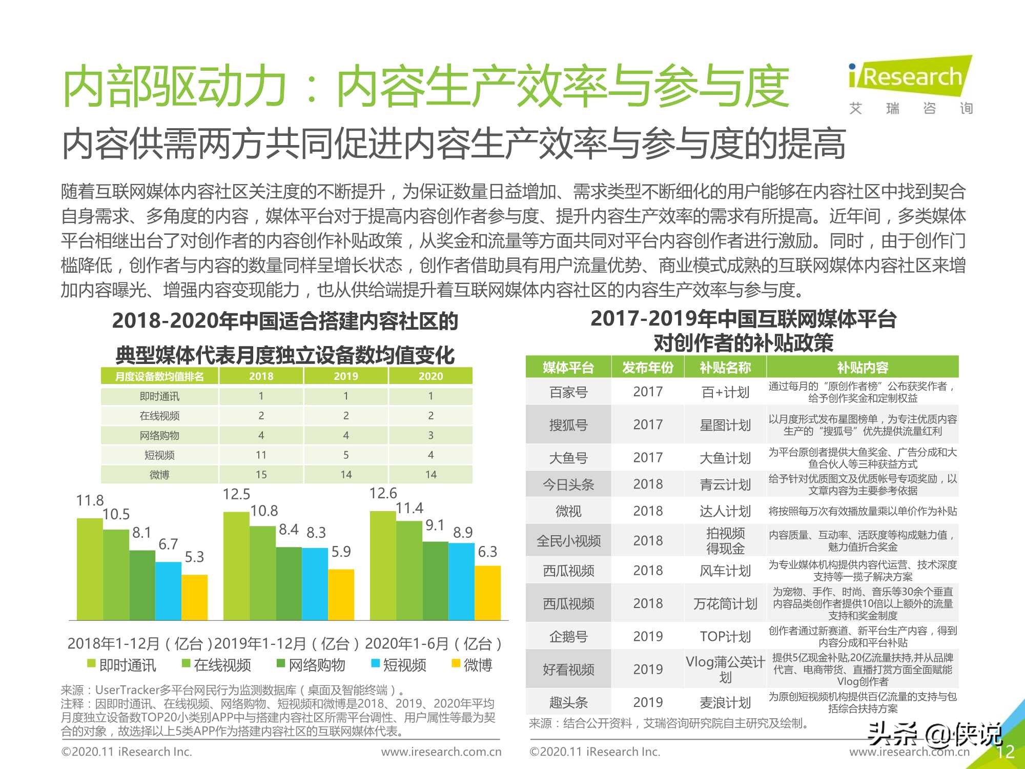 2020年中国互联网媒体内容社区模式发展研究报告（艾瑞）