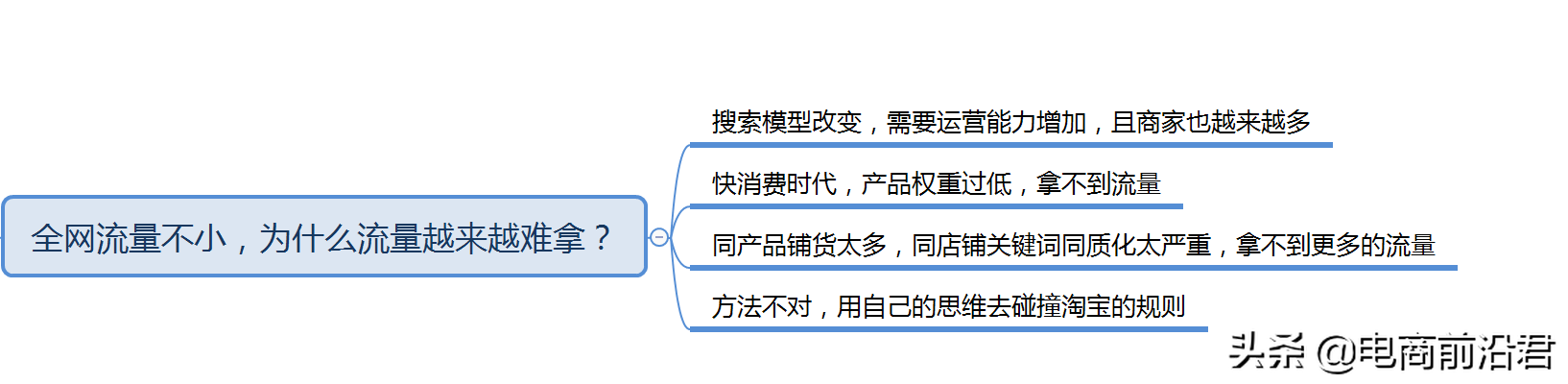 为什么现阶段淘宝搜索流量越来越难获取？你真的找对方法了吗？