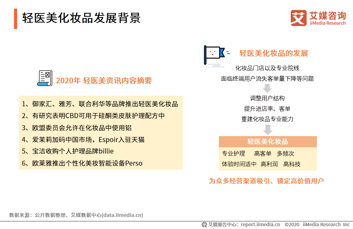 医疗美容行业研究报告：2020年用户规模预计达1520万人