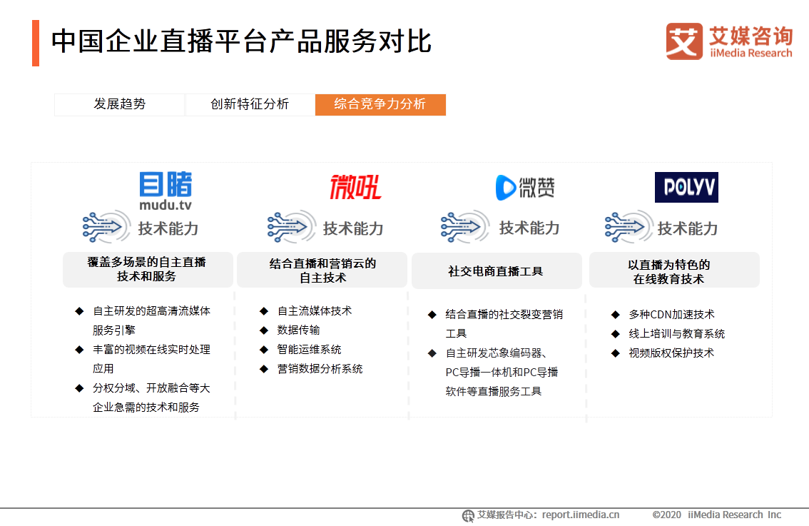 中国企业直播行业研究报告：企业自建视频媒体中心或成主流