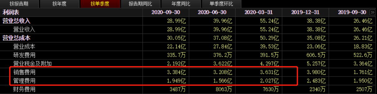 三季度业绩大降789%，股价闪崩跌停！顺鑫农业要"裸泳"了？