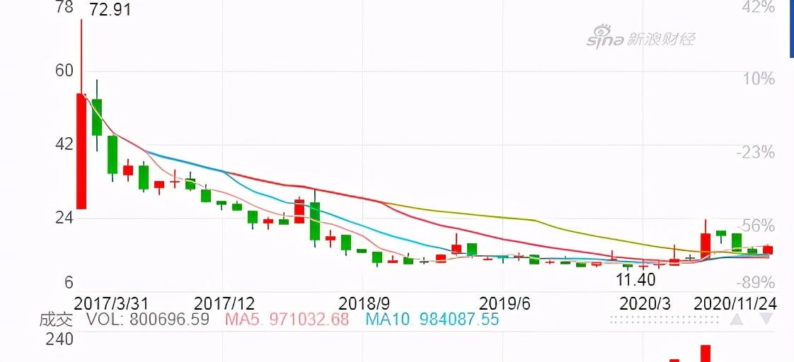 连亏三年的拉芳家化，能借国货品牌打个翻身仗吗？