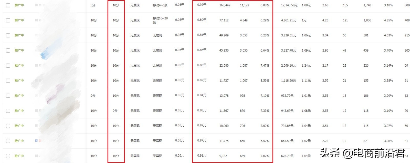 淘宝卖家想要突破瓶颈，就要重点关注转化率和客单价这两方面指标