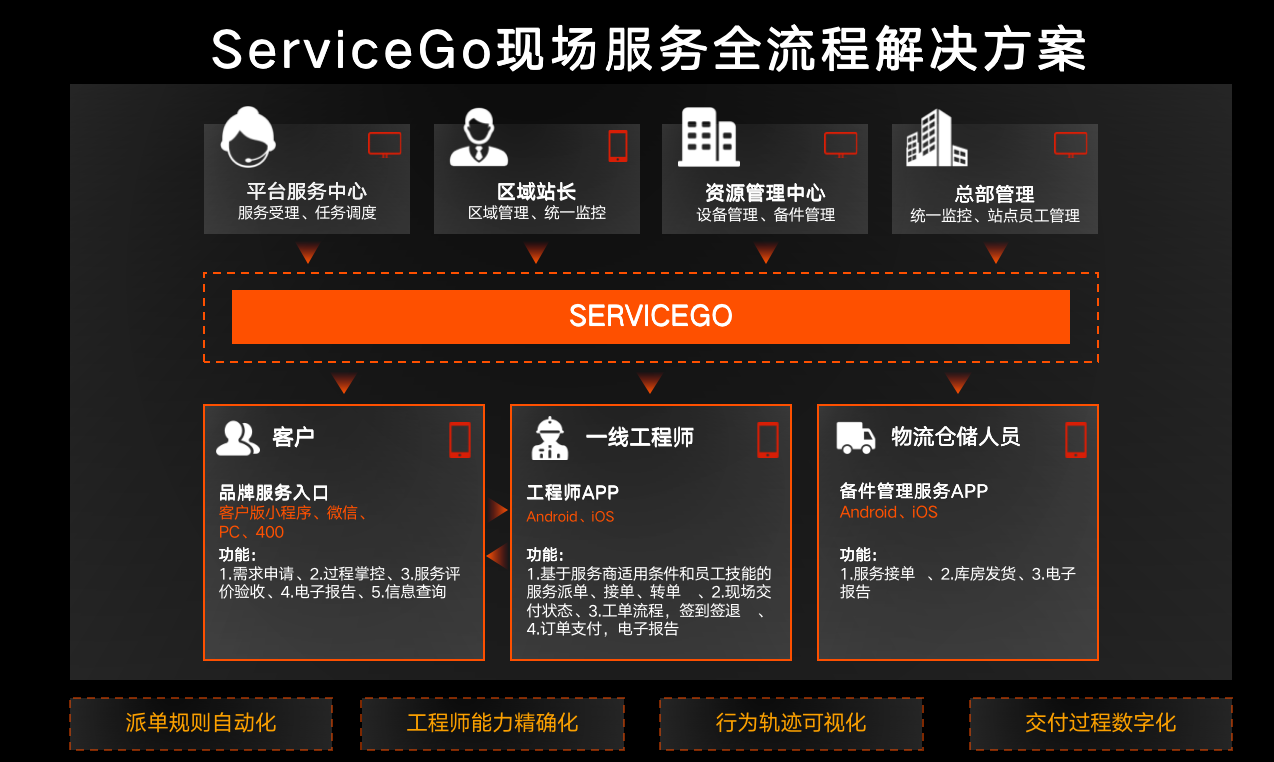 沃丰科技ServiceGo亮相，颠覆传统售后服务模式