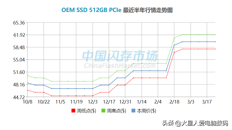 ff393f83f4cf4cd383a250456ee9ecf5?from=pc