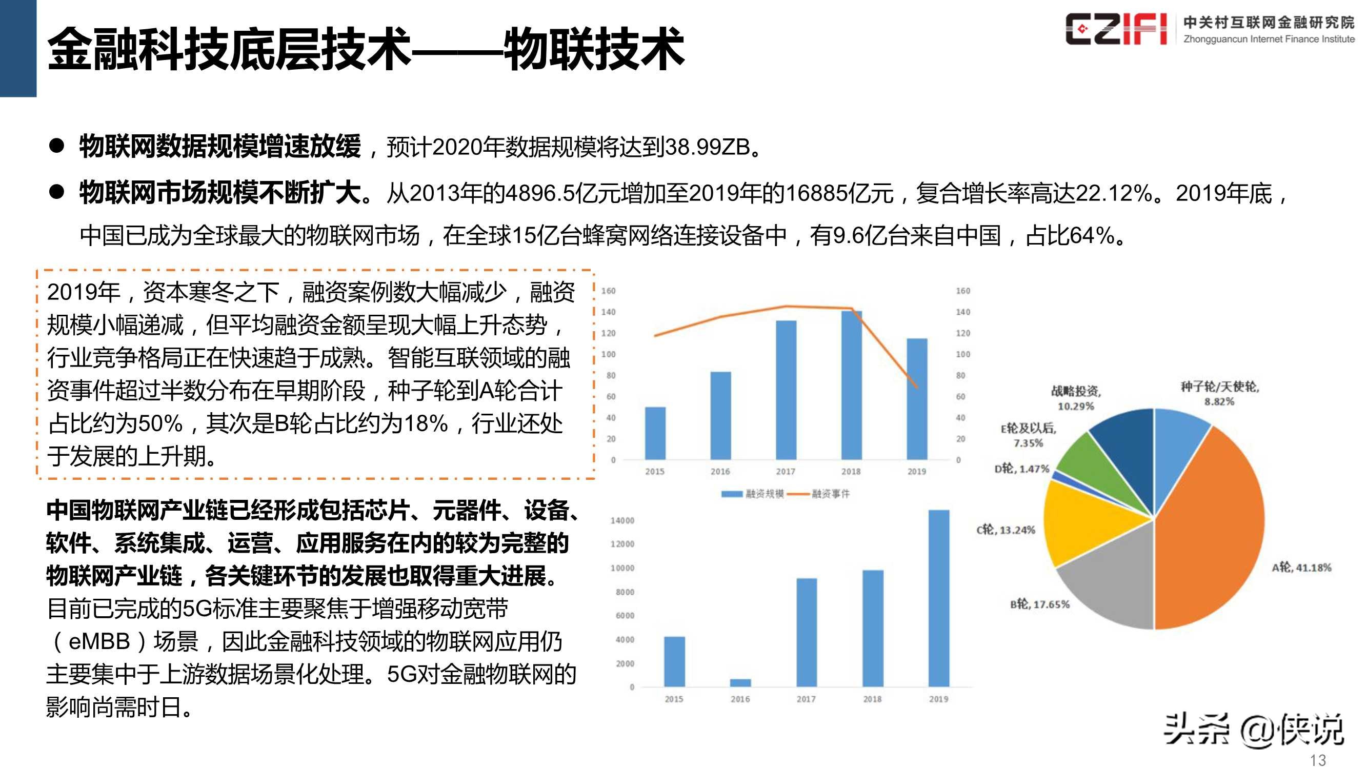 中国金融科技和数字普惠金融发展报告2020简版