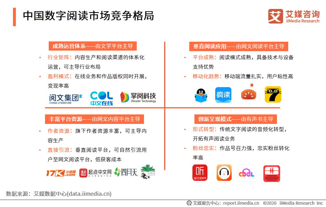 数字阅读行业创新趋势研究报告：作者体系将影响企业发展