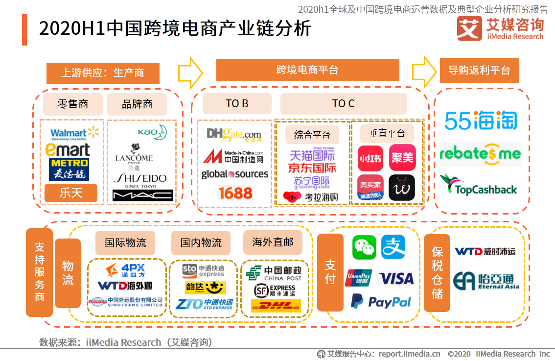 94页报告！深度解读中国跨境电商行业发展趋势