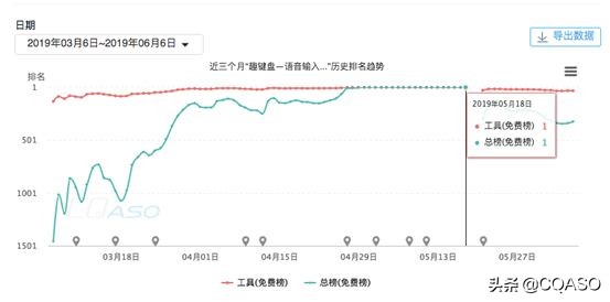 赚钱噱头真好用 | 章鱼输入法干掉趣键盘，连续霸榜14天