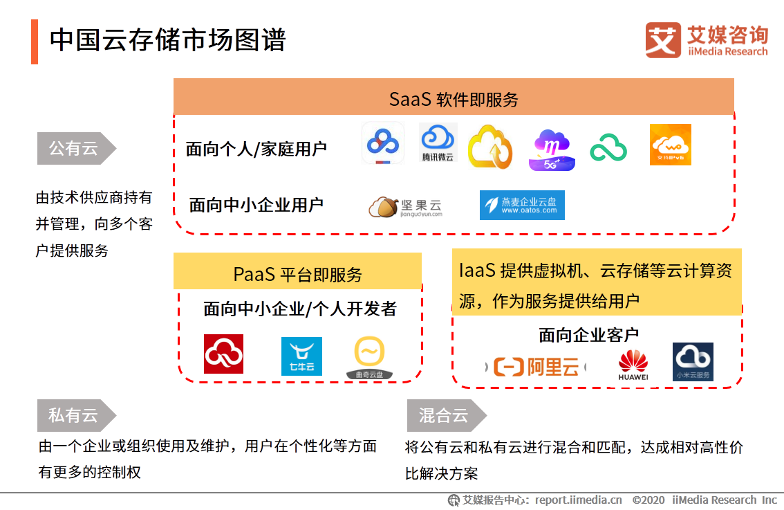 个人网盘专题报告：2020年中国个人网盘用户规模预计超4亿人