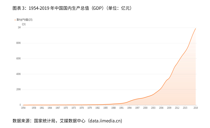 2021新业态商业趋势报告：风口上的新业态，如何越走越好？