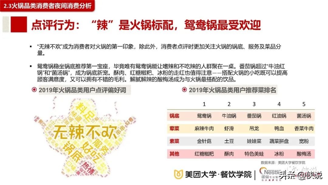 2020餐饮夜间消费与夜宵品类报告