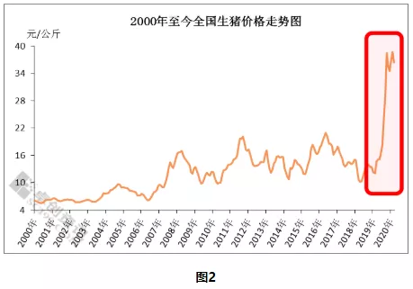 又一风口凉了！万科、恒大、碧桂园…成为最惨接盘侠？