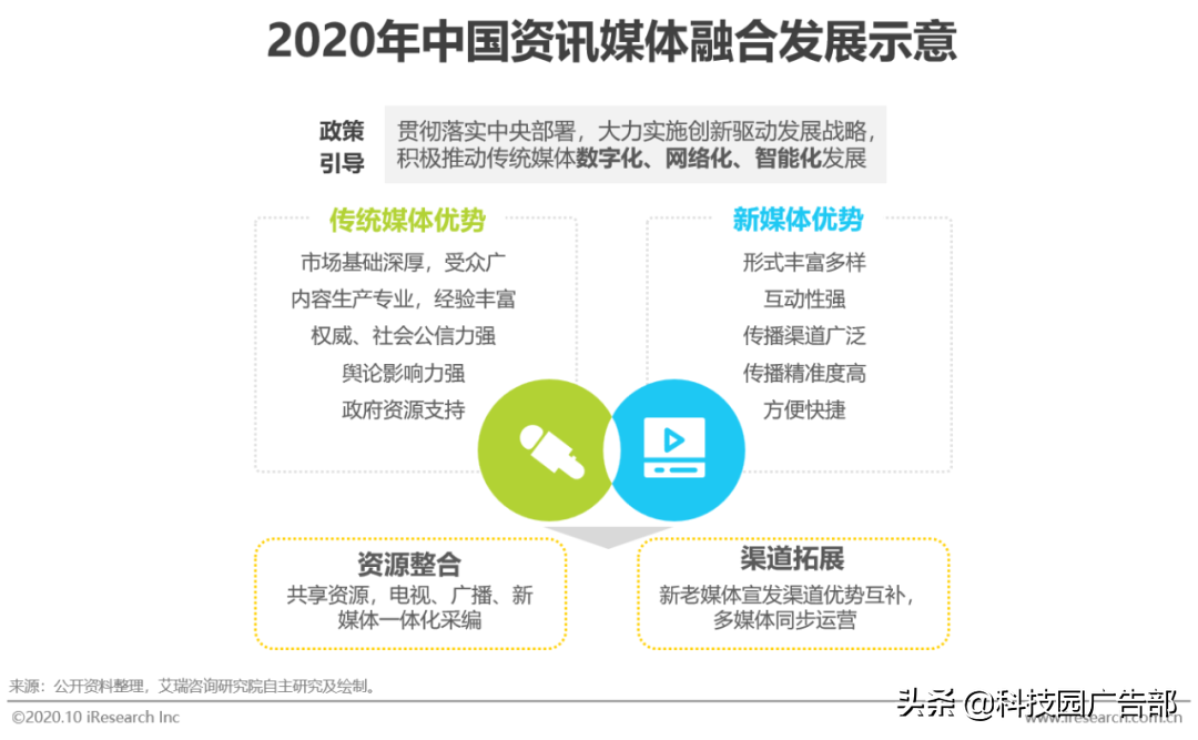 2020年中国资讯短视频市场洞察报告