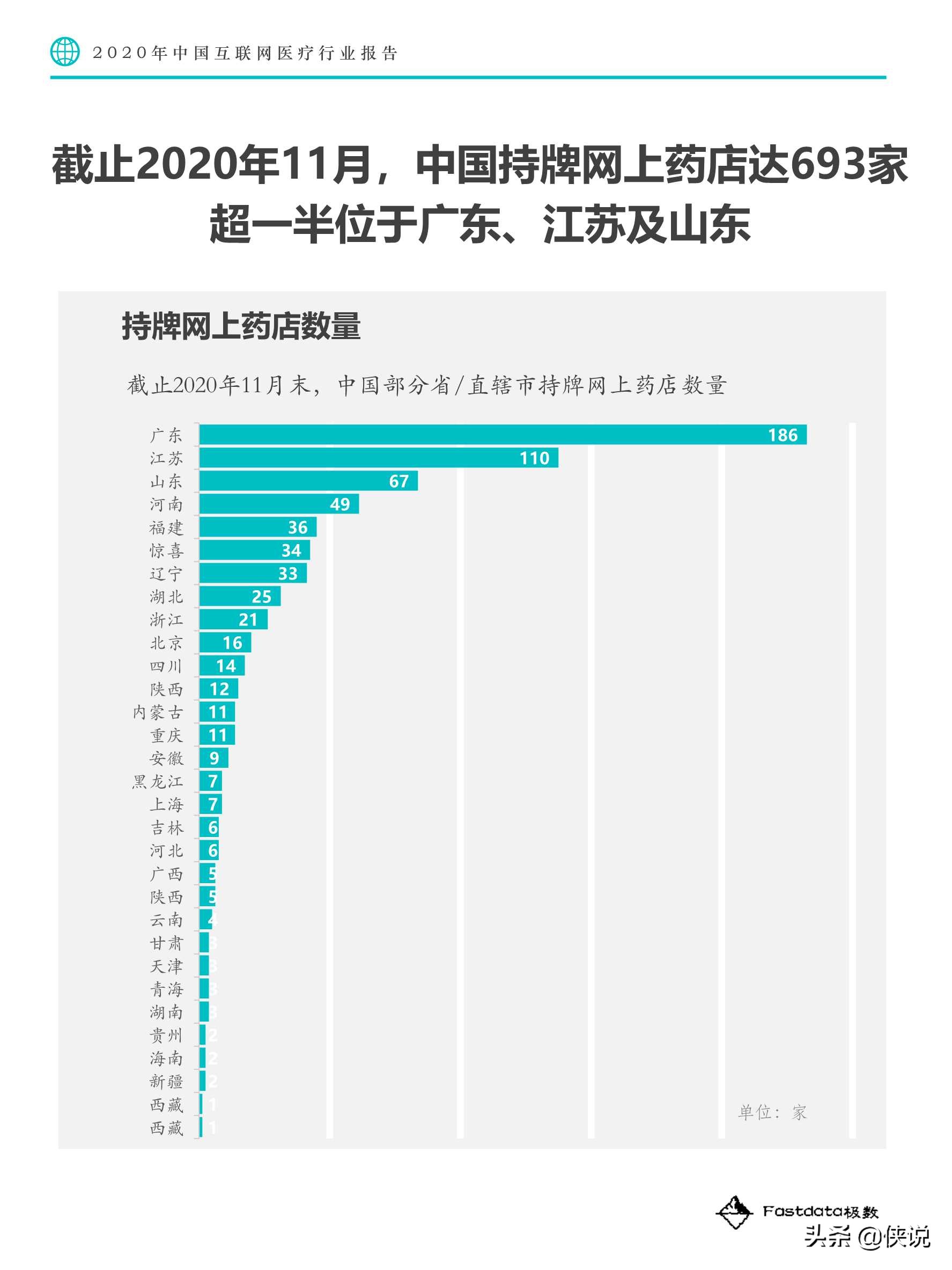 Fastdata极数：2020中国互联网医疗行业报告