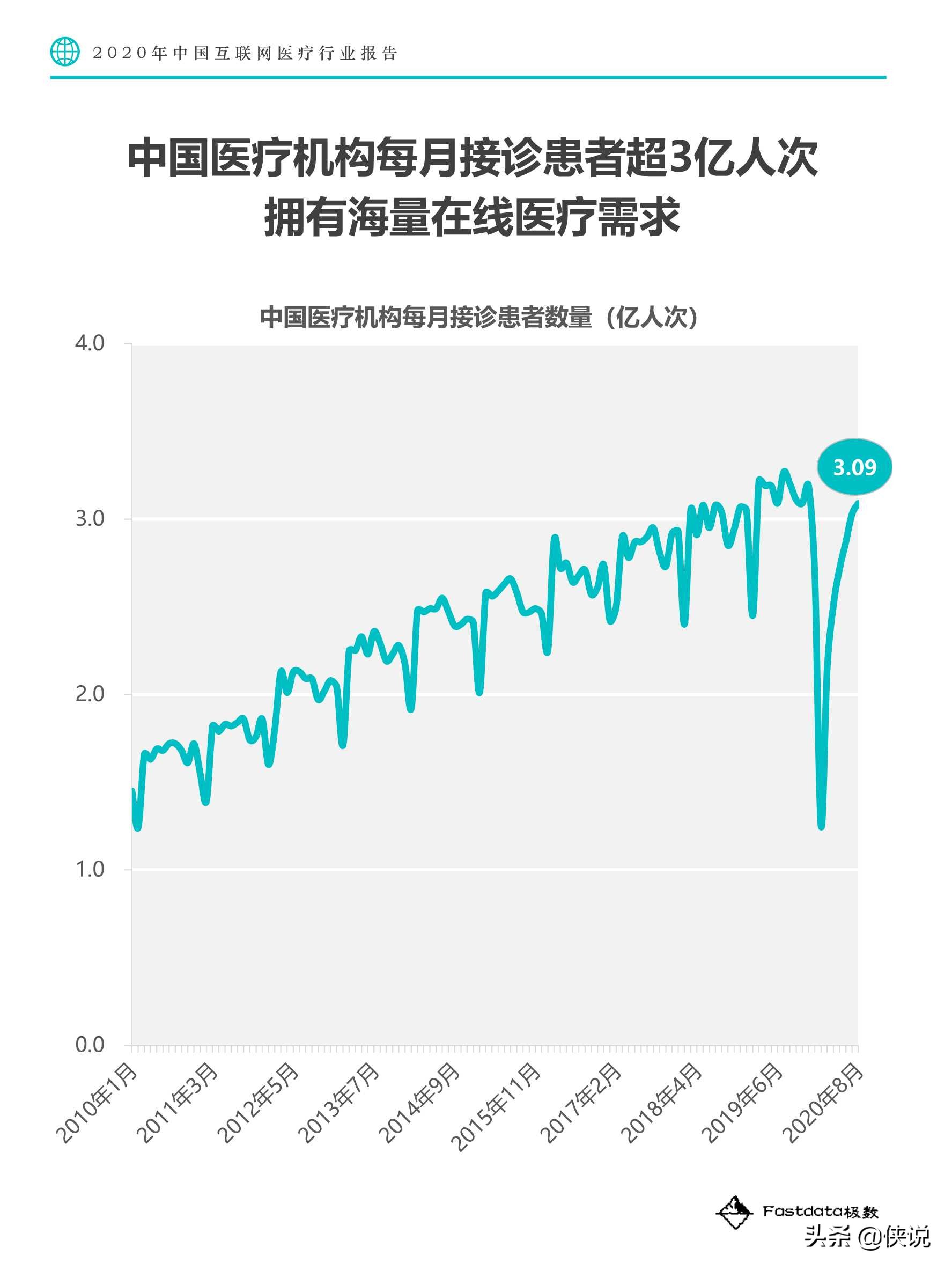 Fastdata极数：2020中国互联网医疗行业报告