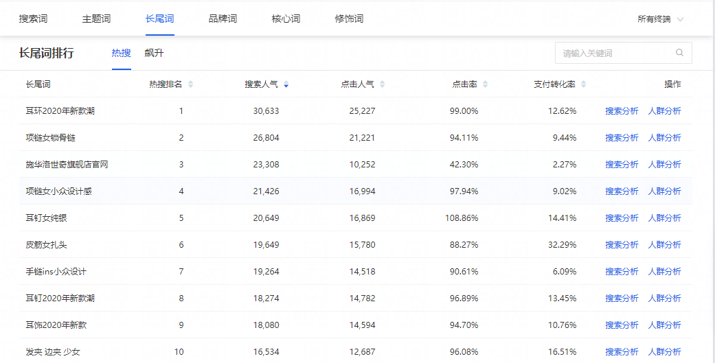 2020收官，13个核心关键，带你做好最后两场活动丨卖家必看