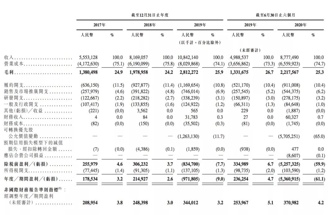 上市首日涨超55％，京东健康上市被追捧