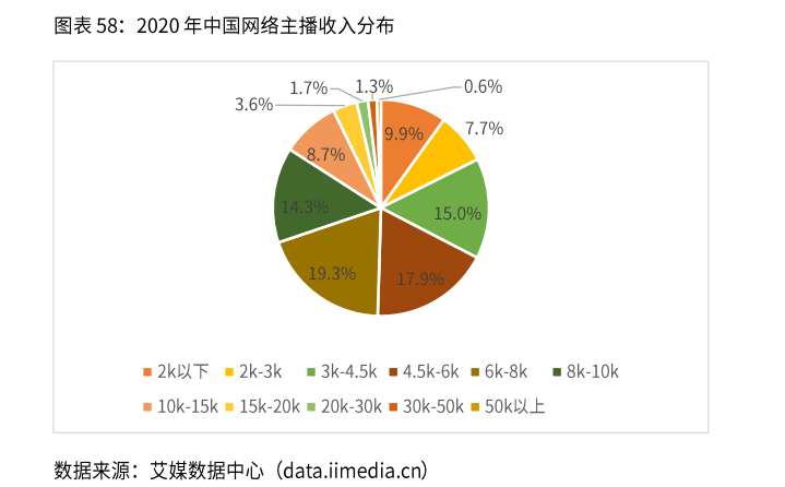 2021新业态商业趋势报告：风口上的新业态，如何越走越好？