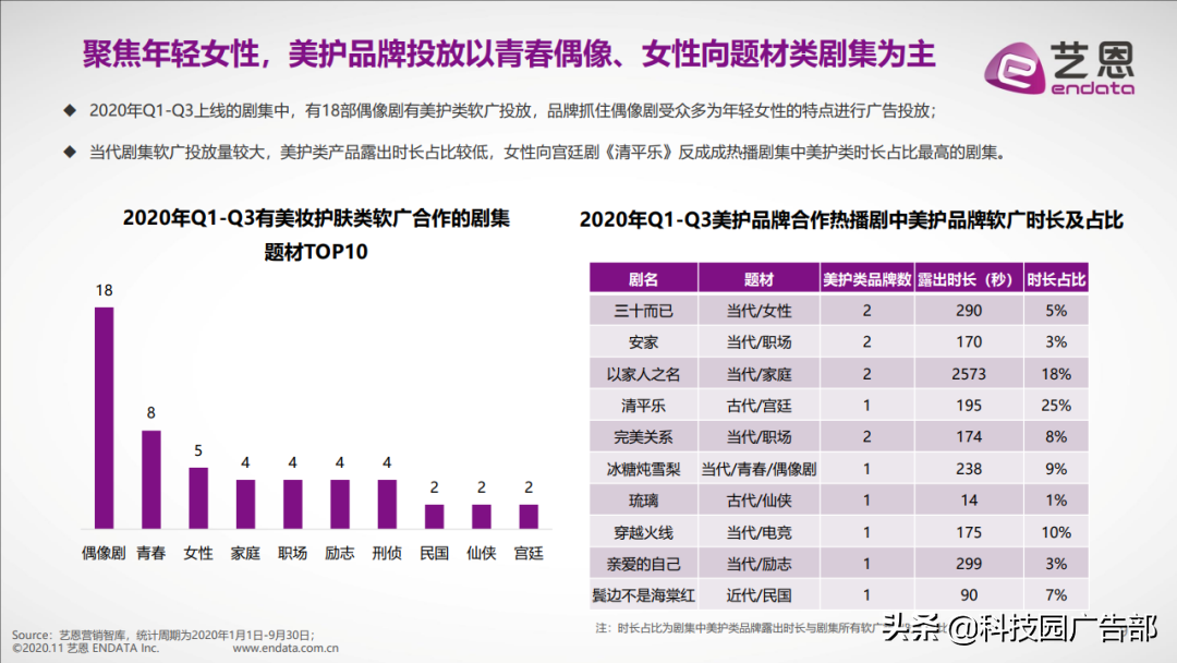 2020年前三季度美妆护肤行业内容营销报告