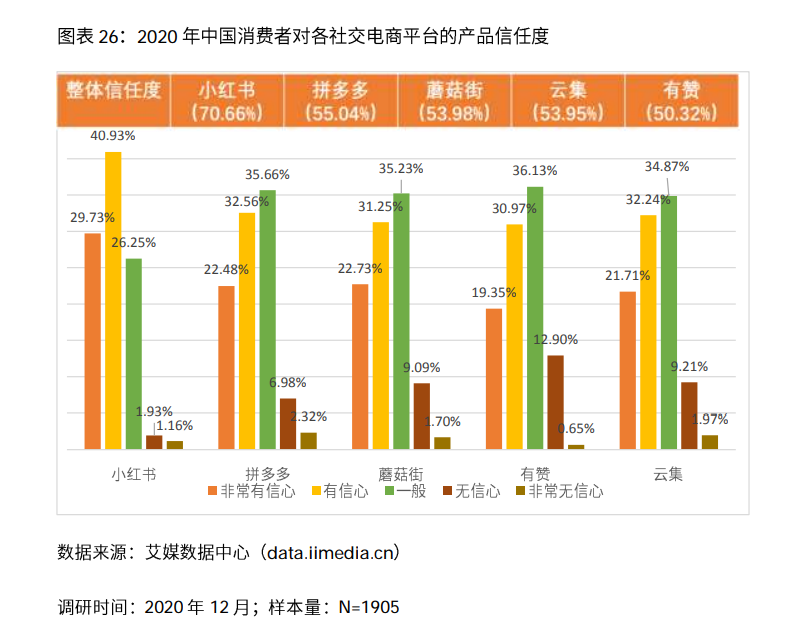 2021小红书公司研报：“社区+电商”打造完整闭环