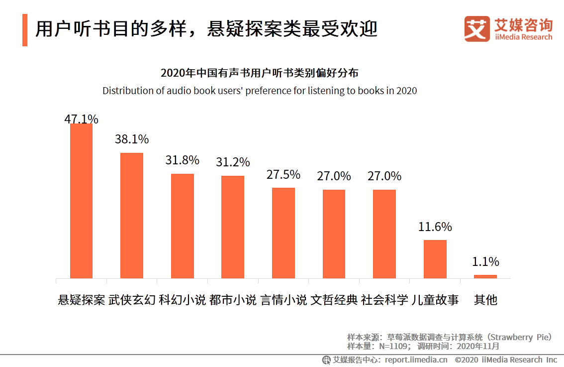 中国有声书行业发展趋势研究报告：行业集中度有望逐步提升