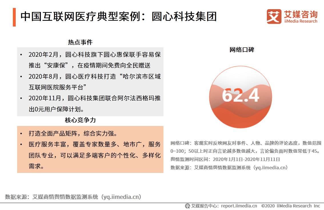 中国互联网医疗行业研究报告：用户规模将达到6.35亿人