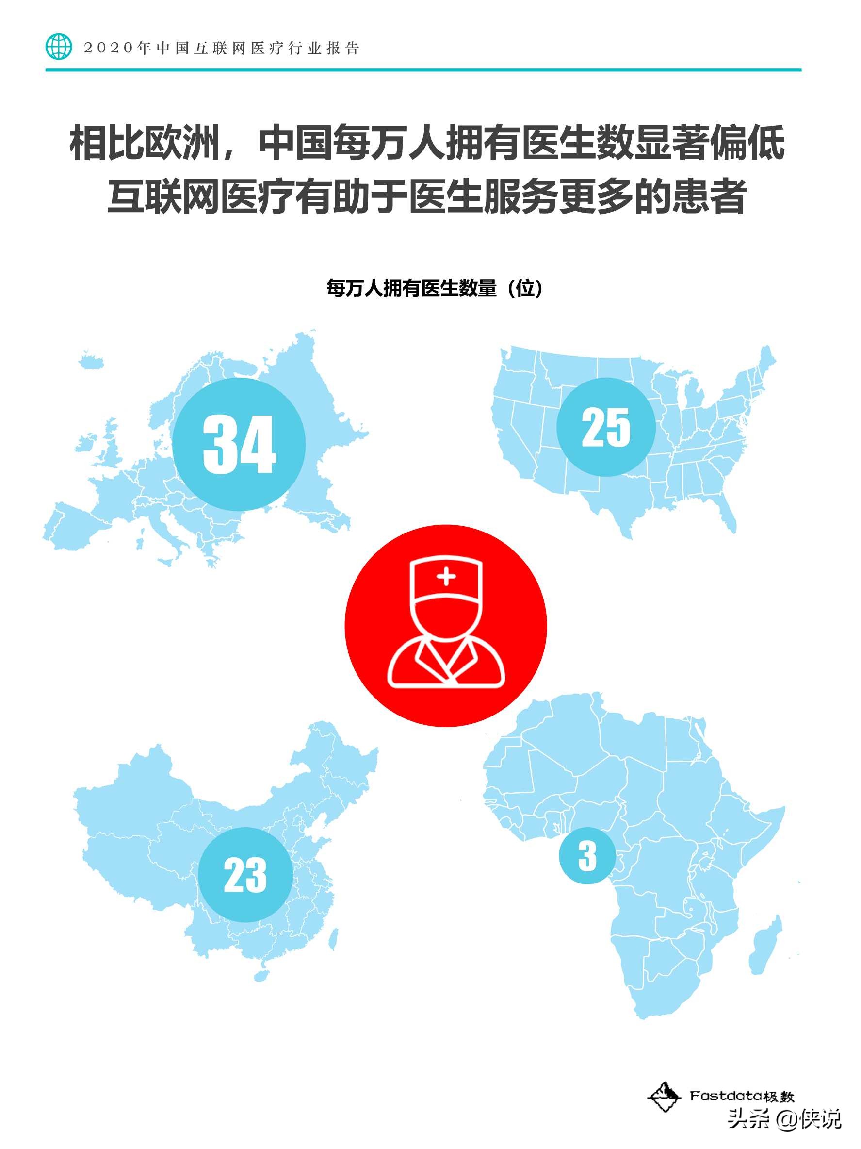 Fastdata极数：2020中国互联网医疗行业报告