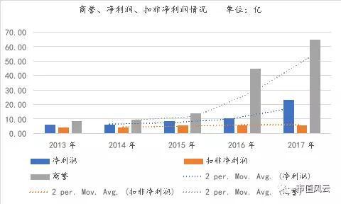 卖资产狂赚20亿 卖套套的人福医药果然有一套