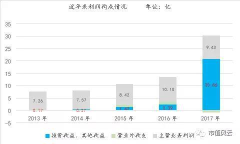 卖资产狂赚20亿 卖套套的人福医药果然有一套