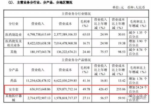 卖资产狂赚20亿 卖套套的人福医药果然有一套