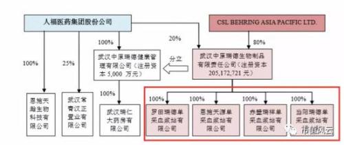 卖资产狂赚20亿 卖套套的人福医药果然有一套