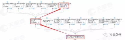 卖资产狂赚20亿 卖套套的人福医药果然有一套